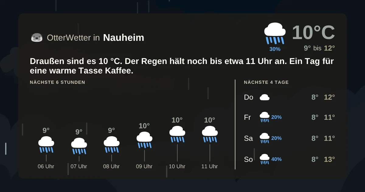 Wetter-Widget-Vorschau mit Vorhersagedaten für Nauheim