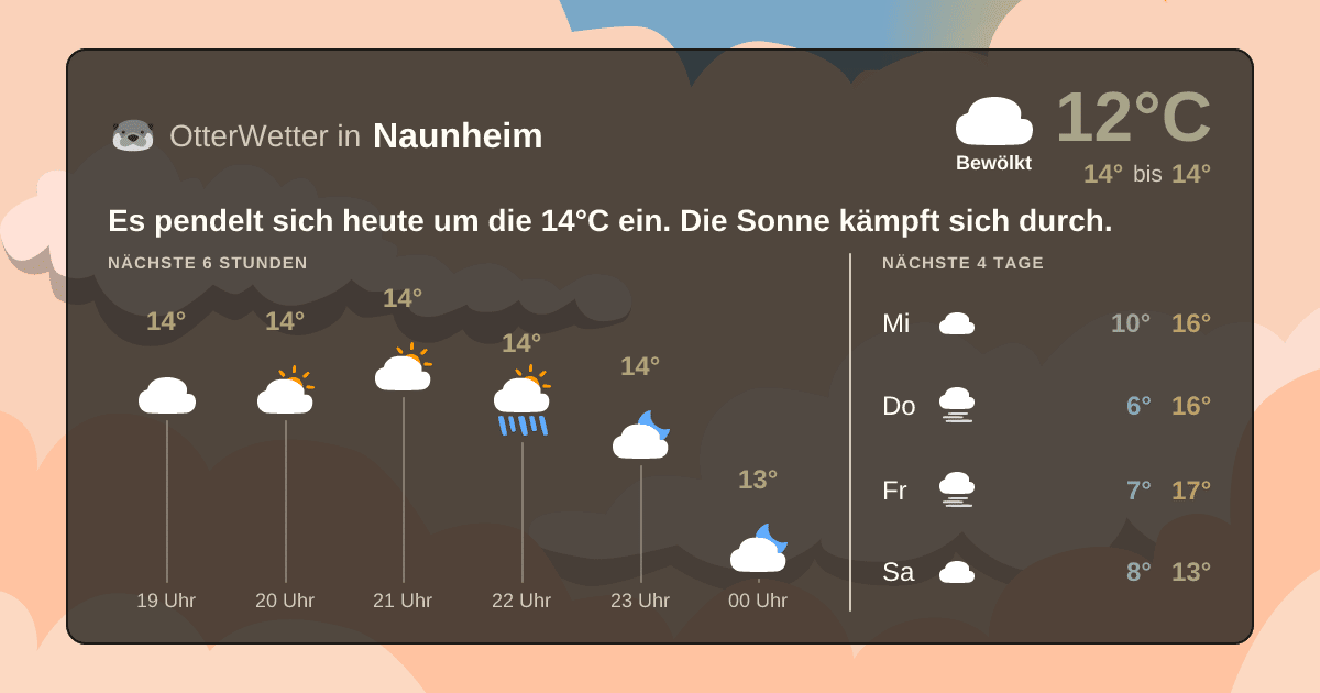 Widget-Vorschau für Naunheim Wetter-Widget-Vorschau mit Vorhersagedaten für Naunheim