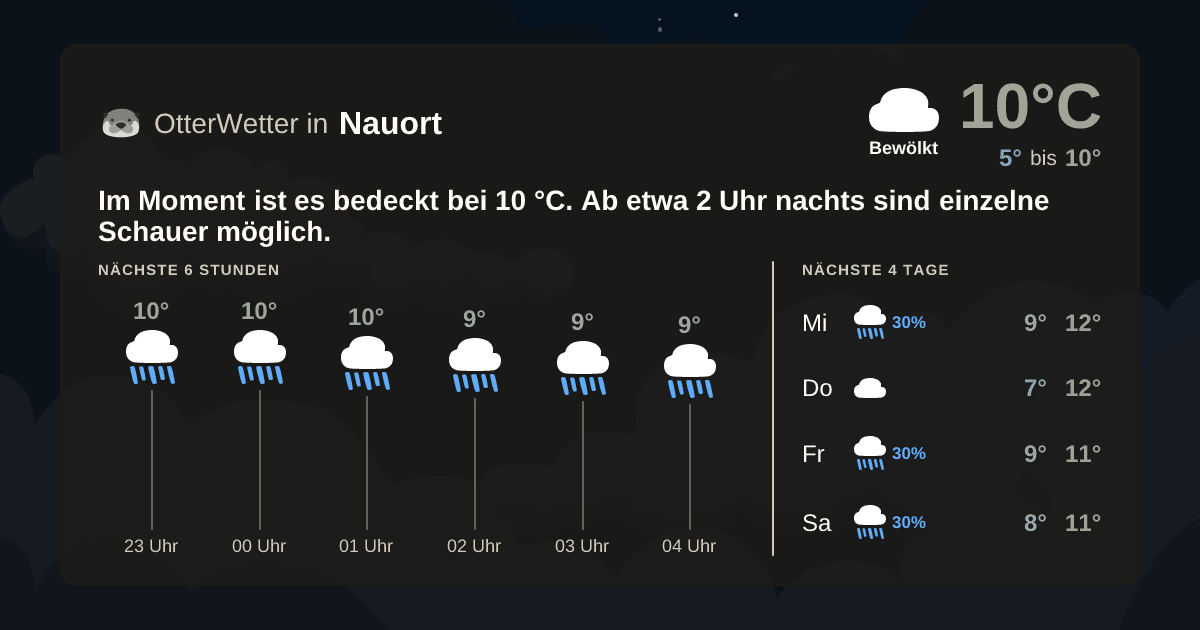 OtterWetter-Widget Nauort