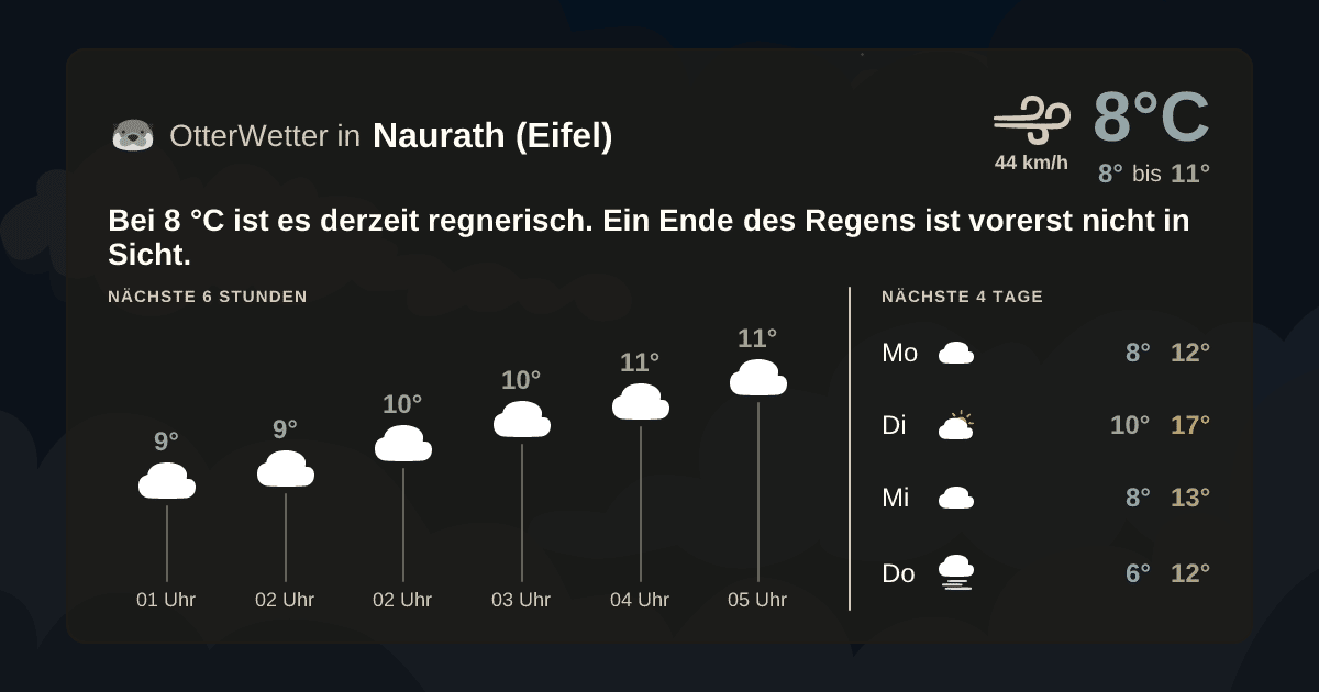OtterWetter-Widget Naurath (Eifel)