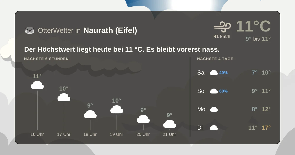 Widget-Vorschau für Naurath (Eifel) Wetter-Widget-Vorschau mit Vorhersagedaten für Naurath (Eifel)
