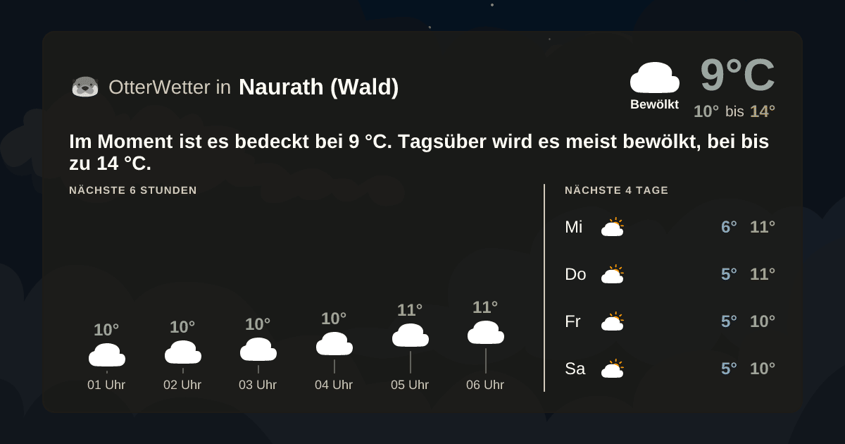OtterWetter-Widget Naurath (Wald)