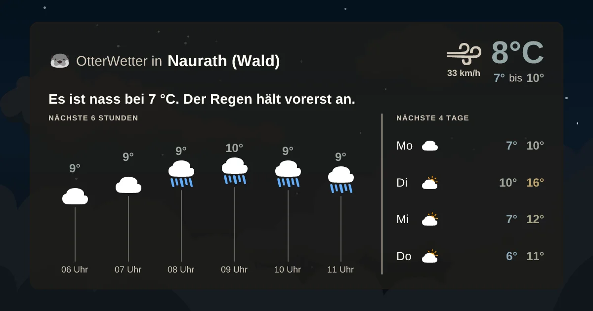 Wetter-Widget-Vorschau mit Vorhersagedaten für Naurath (Wald)