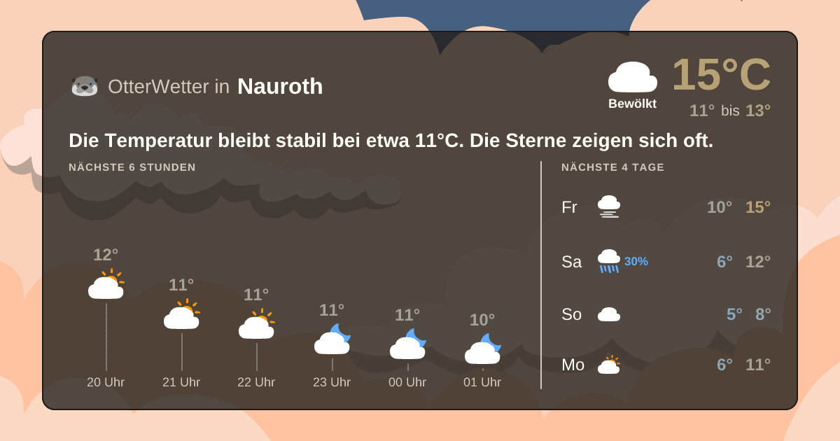 OtterWetter-Widget Nauroth