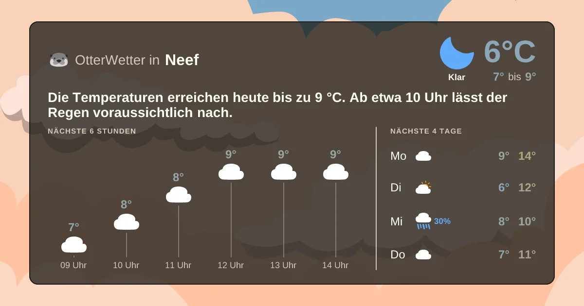 Wetter-Widget-Vorschau mit Vorhersagedaten für Neef