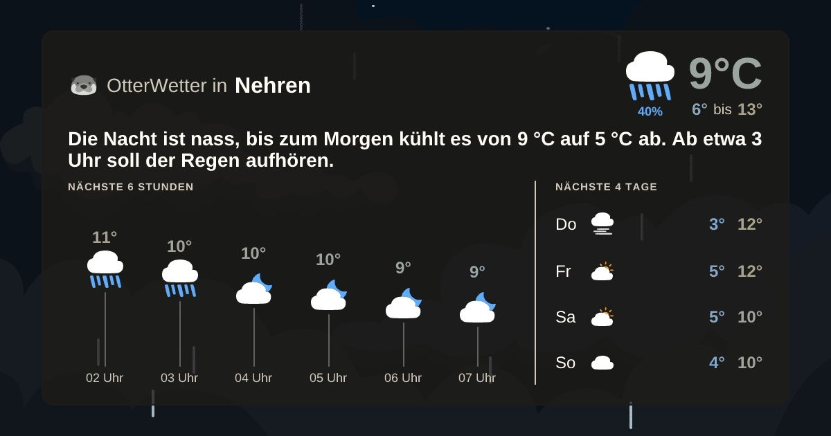 OtterWetter-Widget Nehren