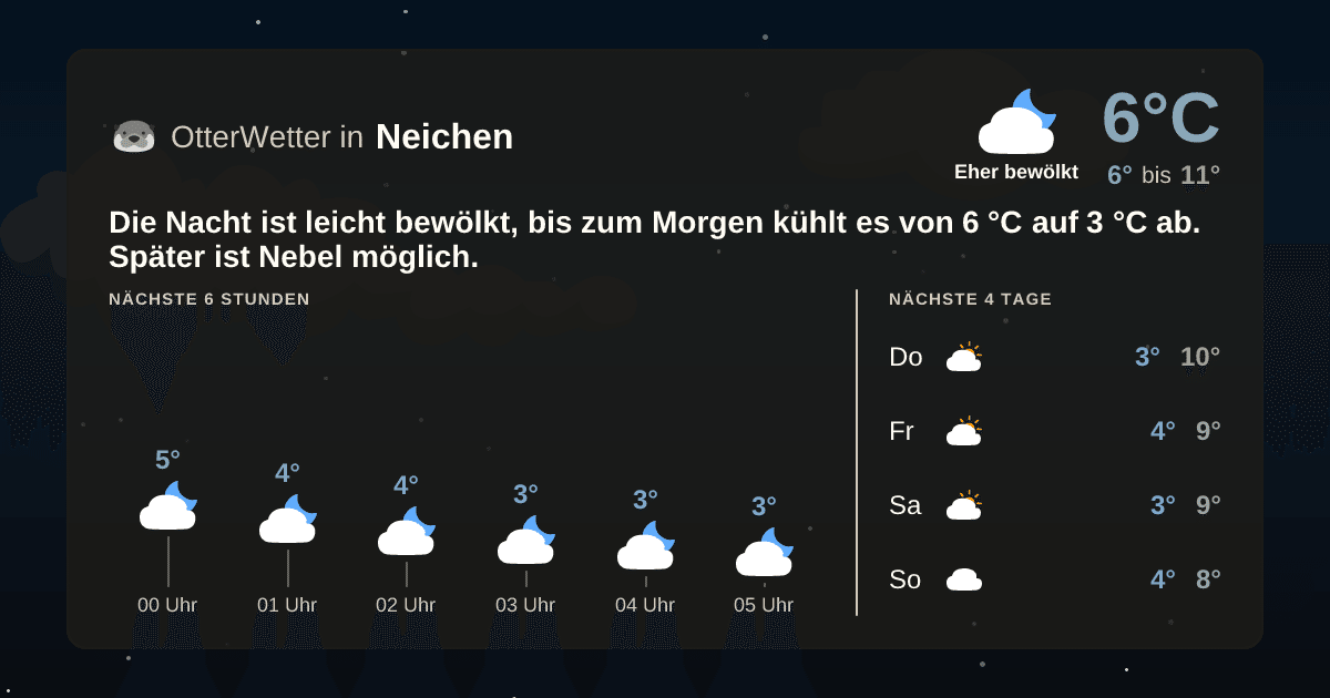 OtterWetter-Widget Neichen