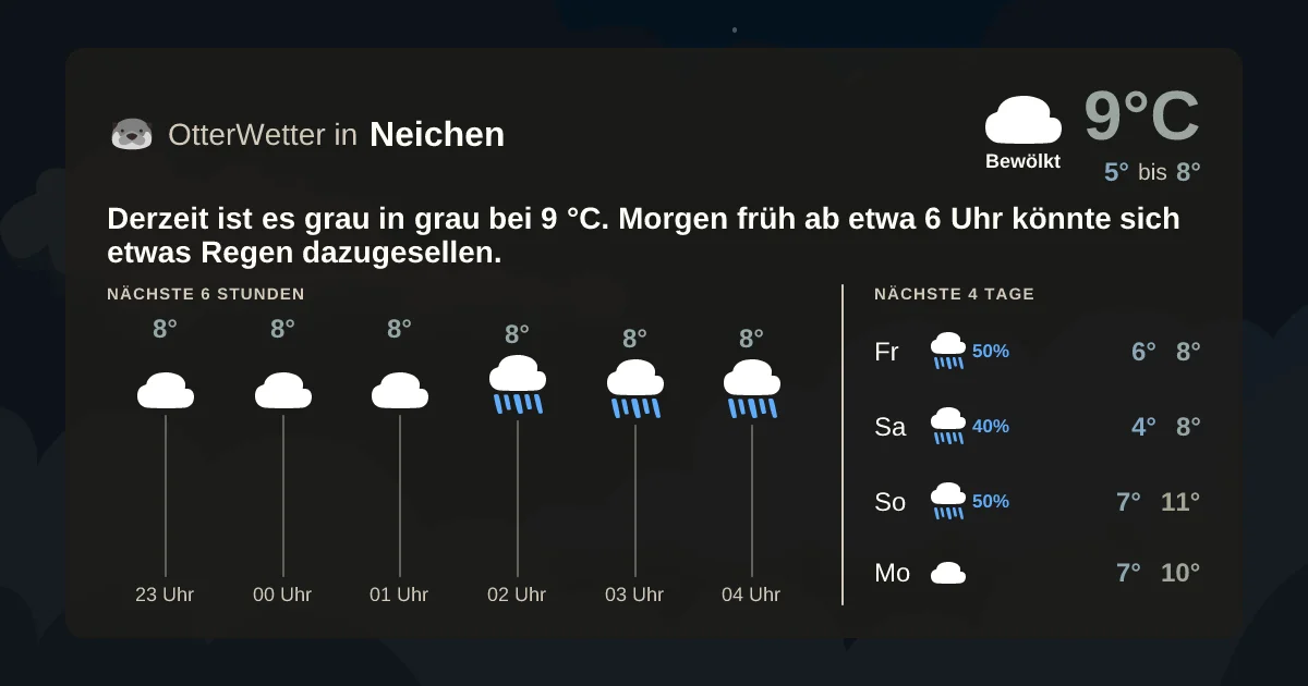 Widget-Vorschau für Neichen Wetter-Widget-Vorschau mit Vorhersagedaten für Neichen