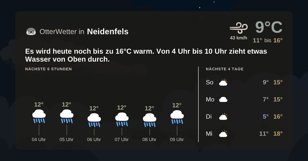 Wetter-Widget-Vorschau mit Vorhersagedaten für Neidenfels
