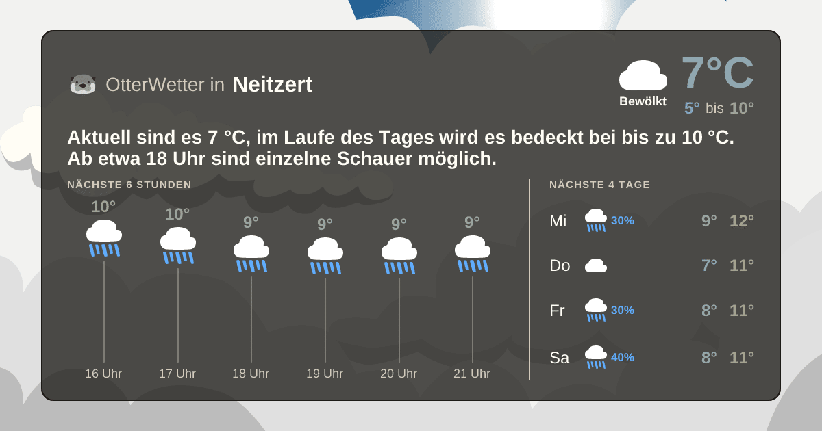 Wetter-Widget-Vorschau mit Vorhersagedaten für Neitzert