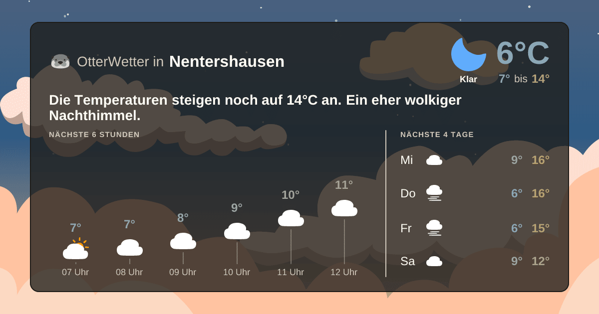 OtterWetter-Widget Nentershausen
