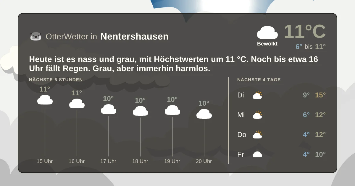 Widget-Vorschau für Nentershausen Wetter-Widget-Vorschau mit Vorhersagedaten für Nentershausen