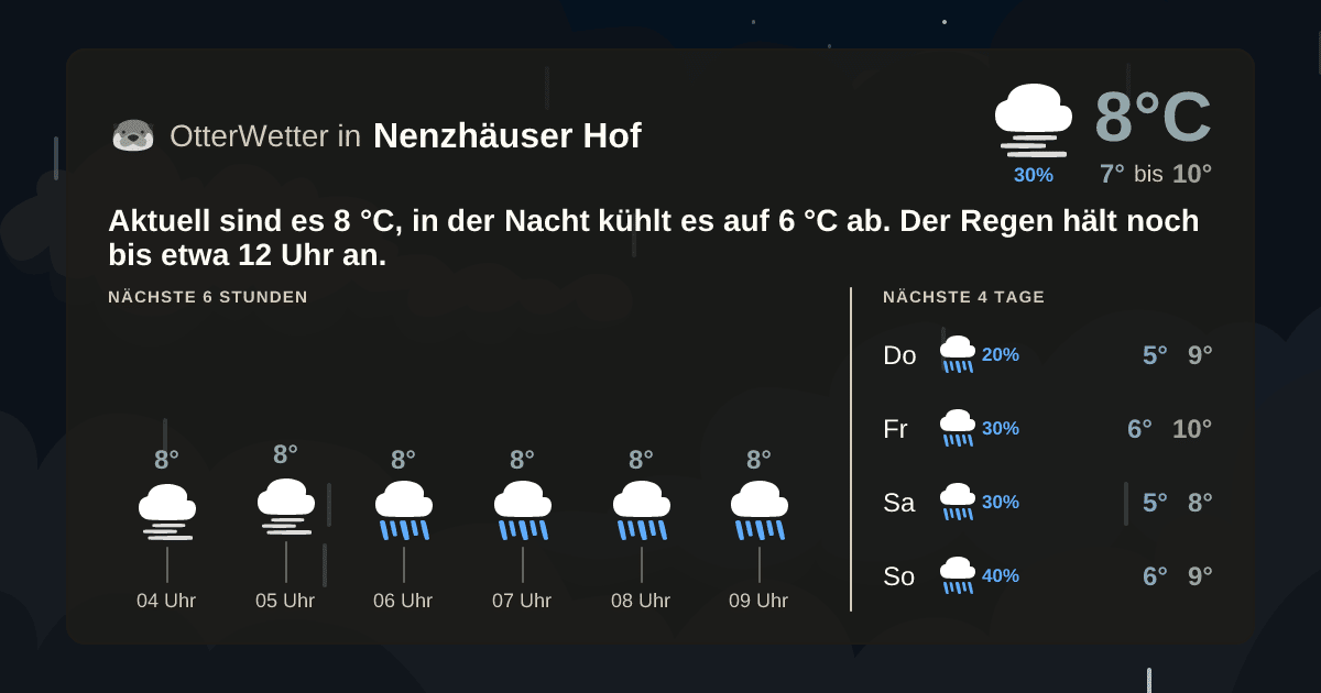 OtterWetter-Widget Nenzhäuser Hof