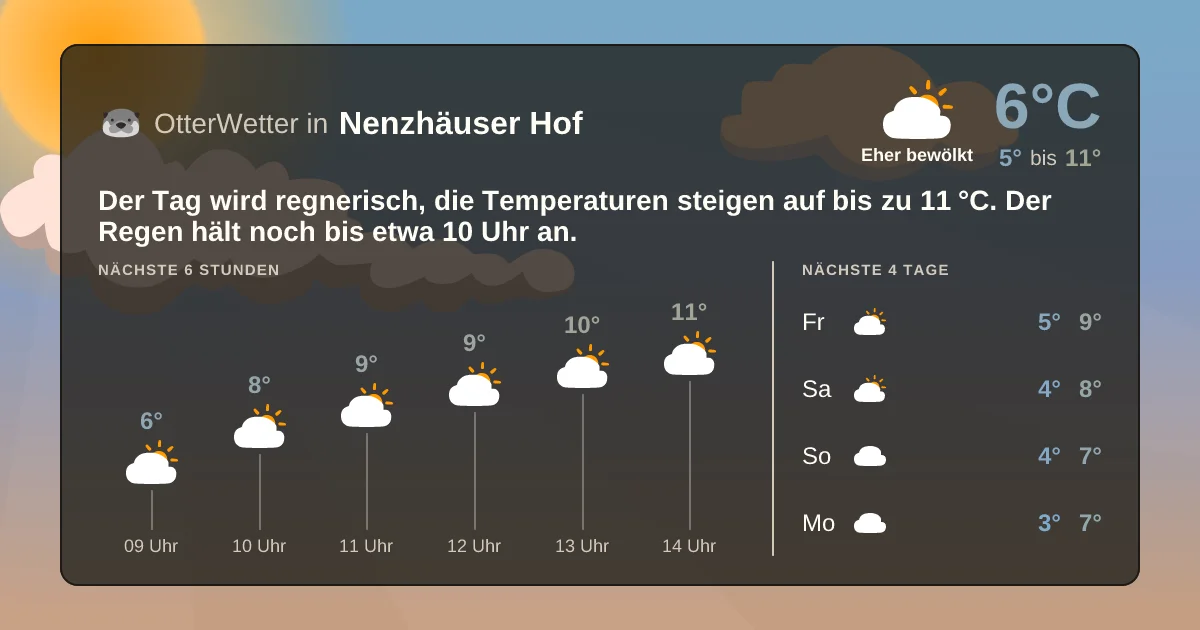 Widget-Vorschau für Nenzhäuser Hof Wetter-Widget-Vorschau mit Vorhersagedaten für Nenzhäuser Hof