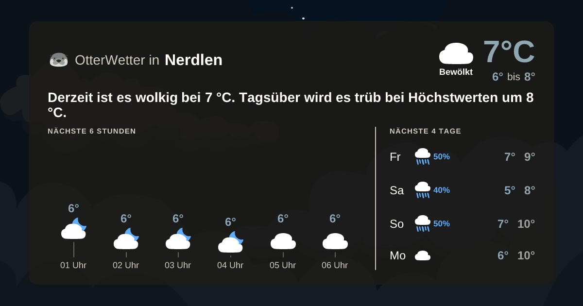 Widget-Vorschau für Nerdlen Wetter-Widget-Vorschau mit Vorhersagedaten für Nerdlen