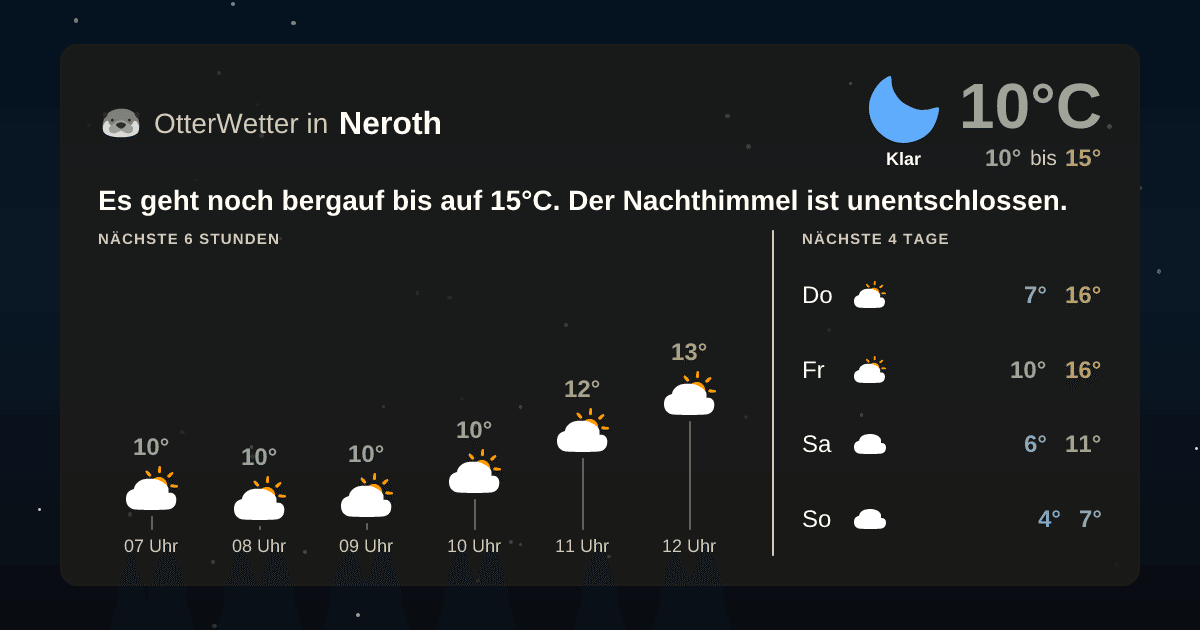 OtterWetter-Widget Neroth