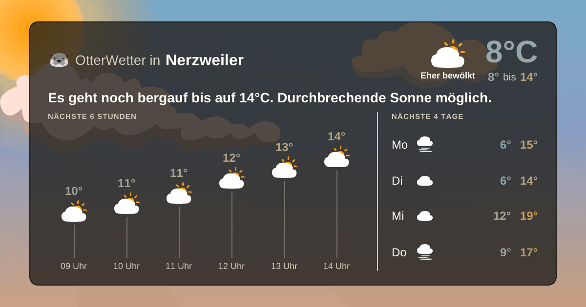 OtterWetter-Widget Nerzweiler
