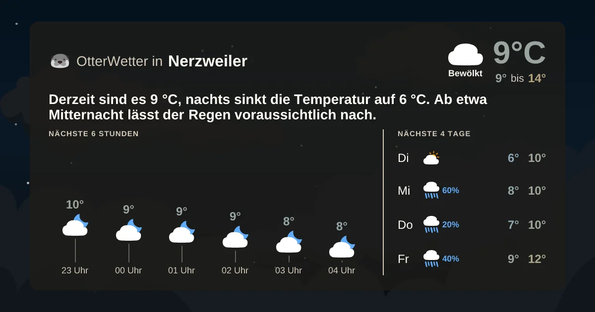 Widget-Vorschau für Nerzweiler Wetter-Widget-Vorschau mit Vorhersagedaten für Nerzweiler