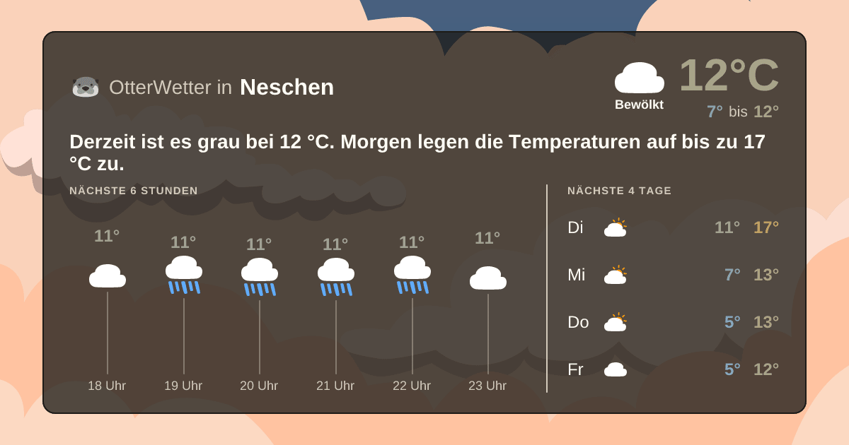 OtterWetter-Widget Neschen