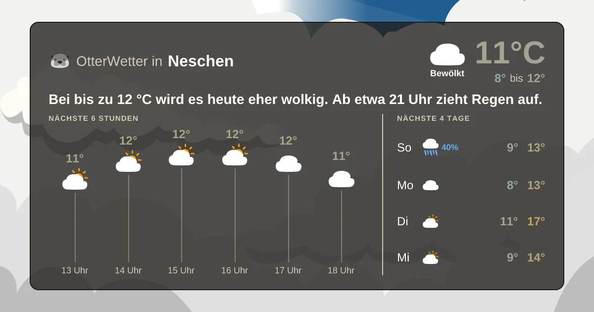 Wetter-Widget-Vorschau mit Vorhersagedaten für Neschen