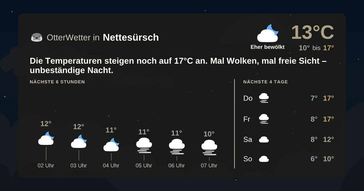 Wetter-Widget-Vorschau mit Vorhersagedaten für Nettesürsch