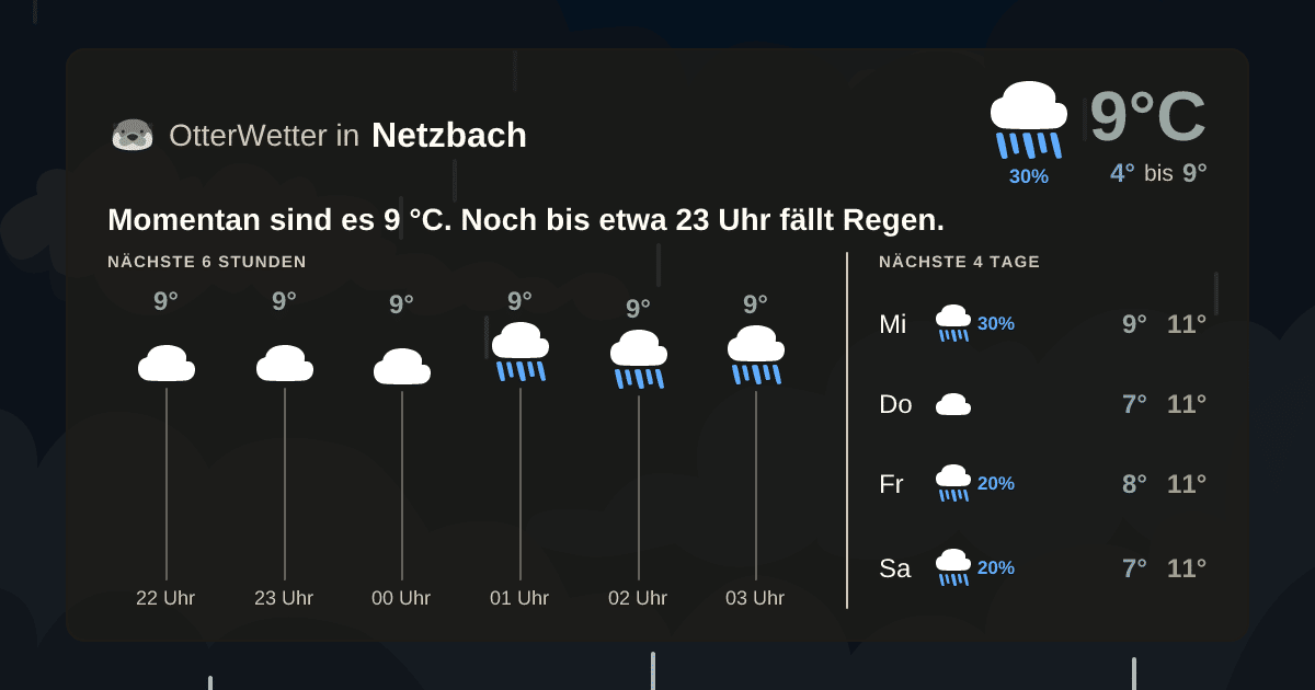 OtterWetter-Widget Netzbach