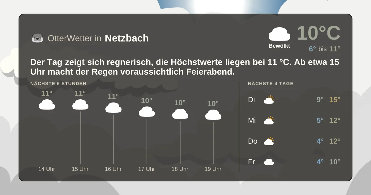Widget-Vorschau für Netzbach Wetter-Widget-Vorschau mit Vorhersagedaten für Netzbach