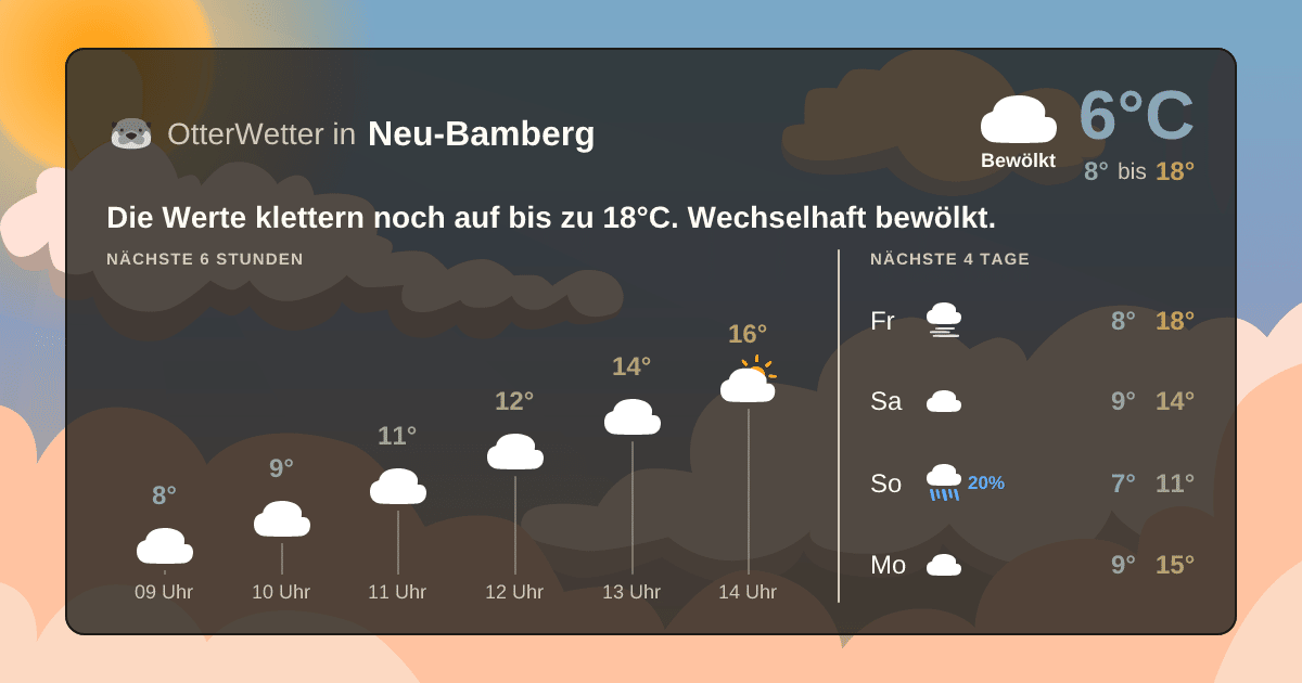 OtterWetter-Widget Neu-Bamberg