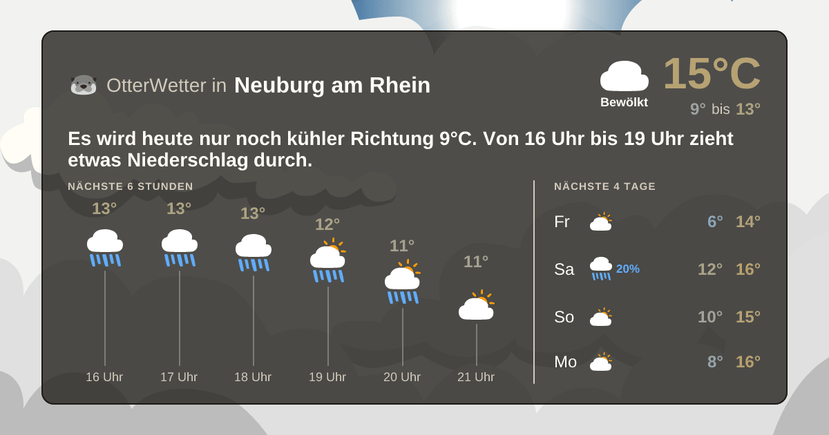 Widget-Vorschau für Neuburg am Rhein Wetter-Widget-Vorschau mit Vorhersagedaten für Neuburg am Rhein