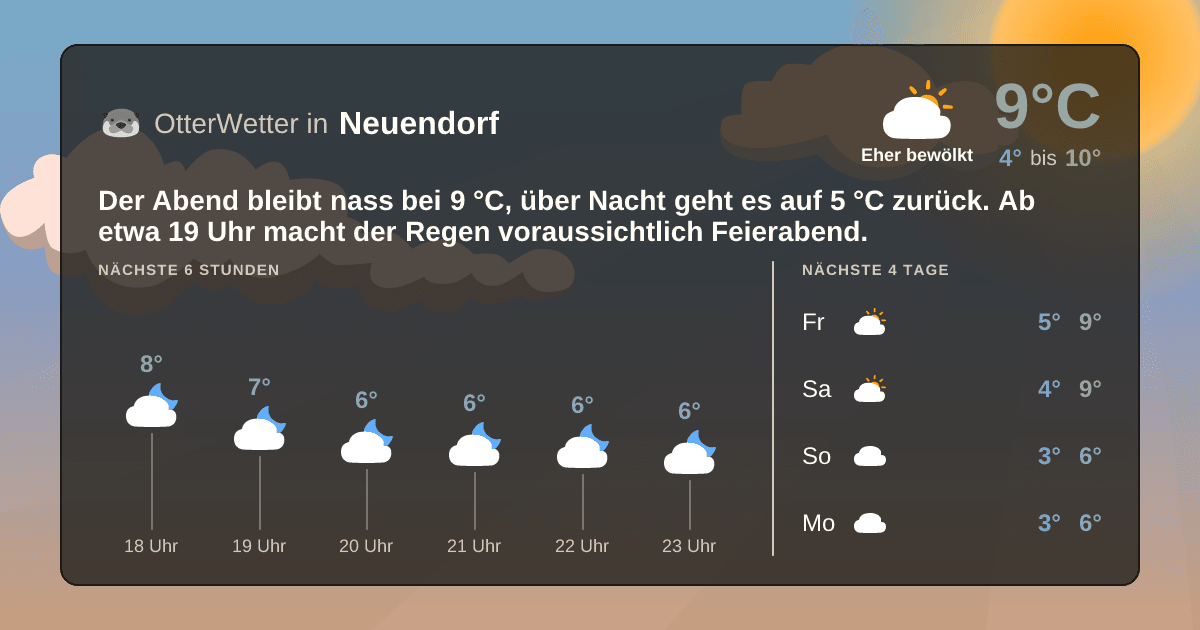 OtterWetter-Widget Neuendorf