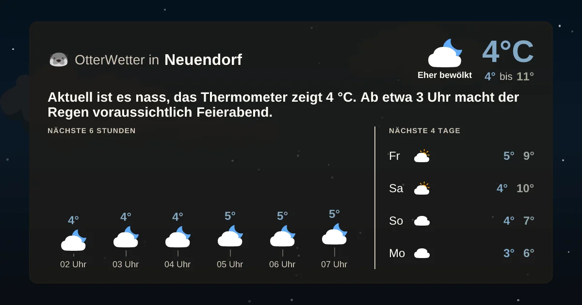 Widget-Vorschau für Neuendorf Wetter-Widget-Vorschau mit Vorhersagedaten für Neuendorf