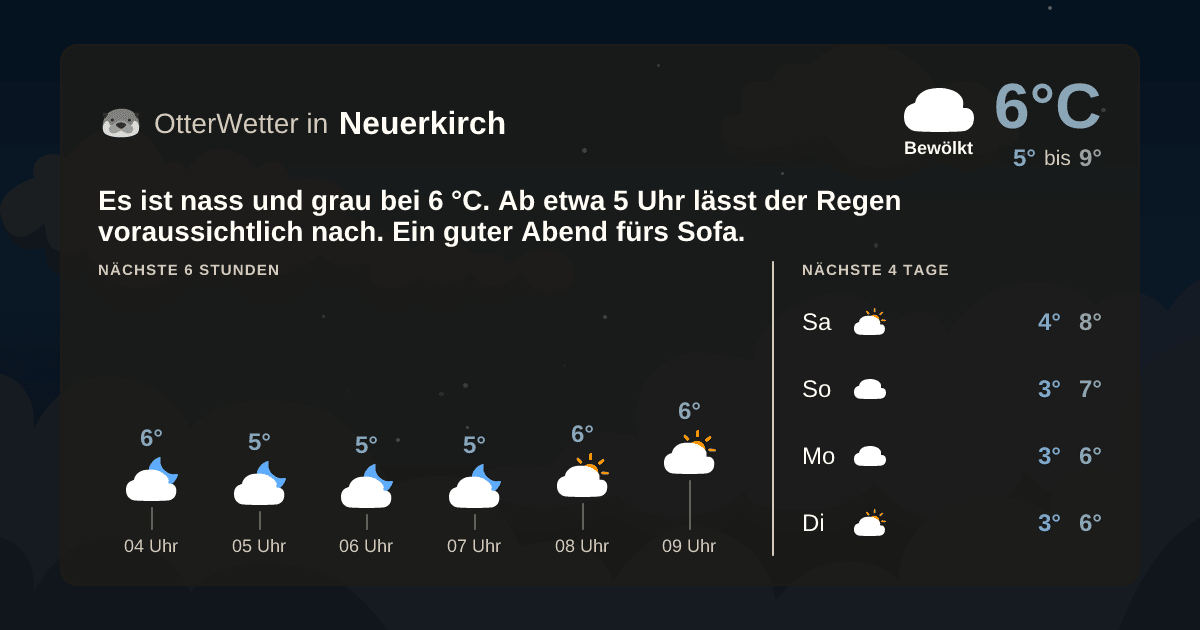 OtterWetter-Widget Neuerkirch