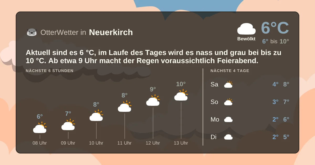 Wetter-Widget-Vorschau mit Vorhersagedaten für Neuerkirch