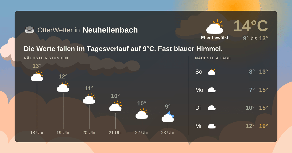 Wetter-Widget-Vorschau mit Vorhersagedaten für Neuheilenbach