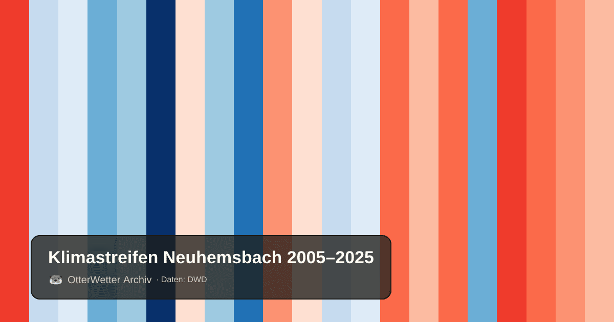 Klimastreifen Neuhemsbach: Jahresmitteltemperaturen von blau (kühler) bis rot (wärmer)