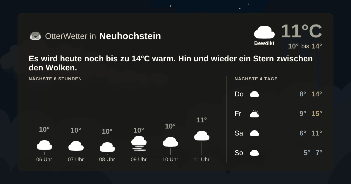Widget-Vorschau für Neuhochstein Wetter-Widget-Vorschau mit Vorhersagedaten für Neuhochstein