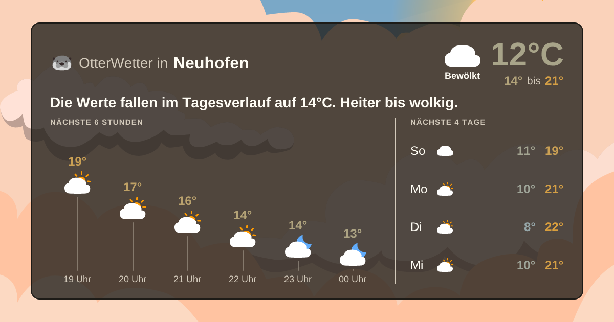 Wetter-Widget-Vorschau mit Vorhersagedaten für Neuhofen