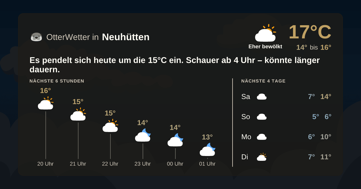 OtterWetter-Widget Neuhütten