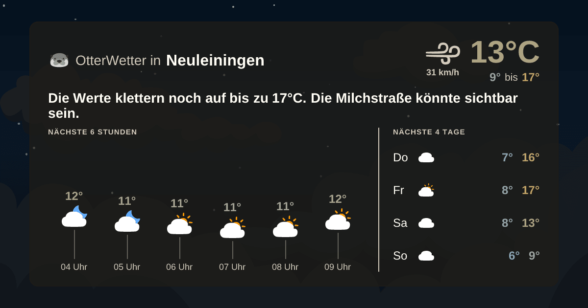 OtterWetter-Widget Neuleiningen