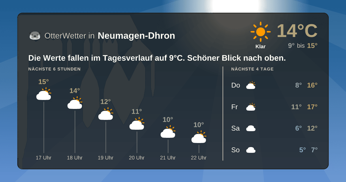 OtterWetter-Widget Neumagen-Dhron