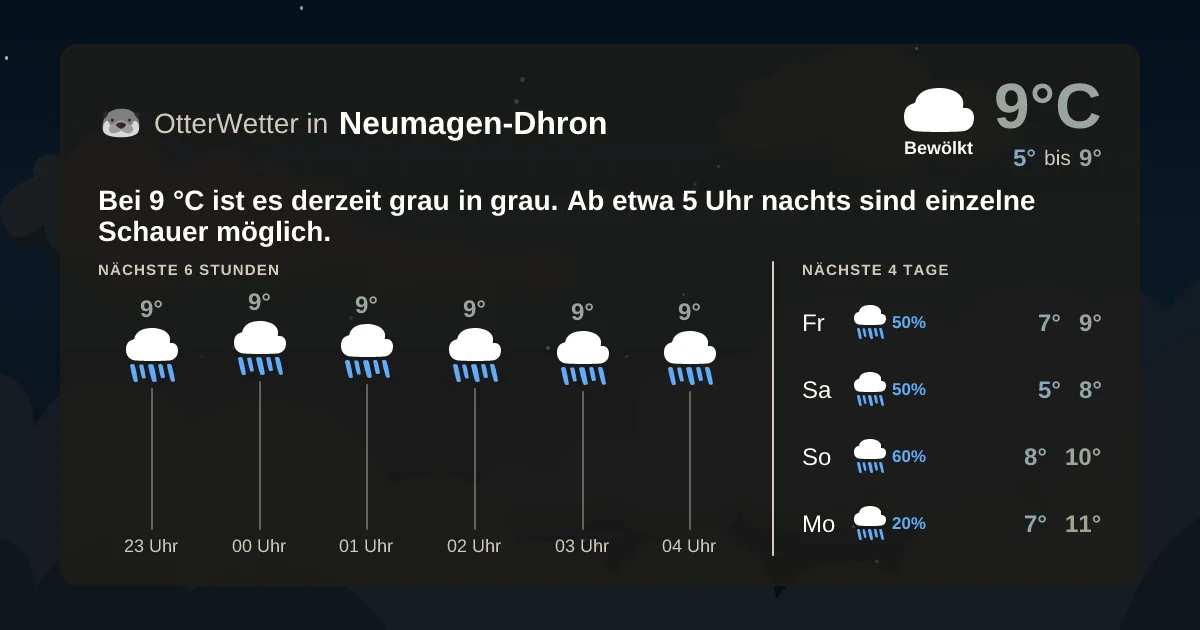 Wetter-Widget-Vorschau mit Vorhersagedaten für Neumagen-Dhron