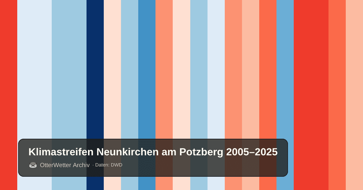 Klimastreifen Neunkirchen am Potzberg: Jahresmitteltemperaturen von blau (kühler) bis rot (wärmer)