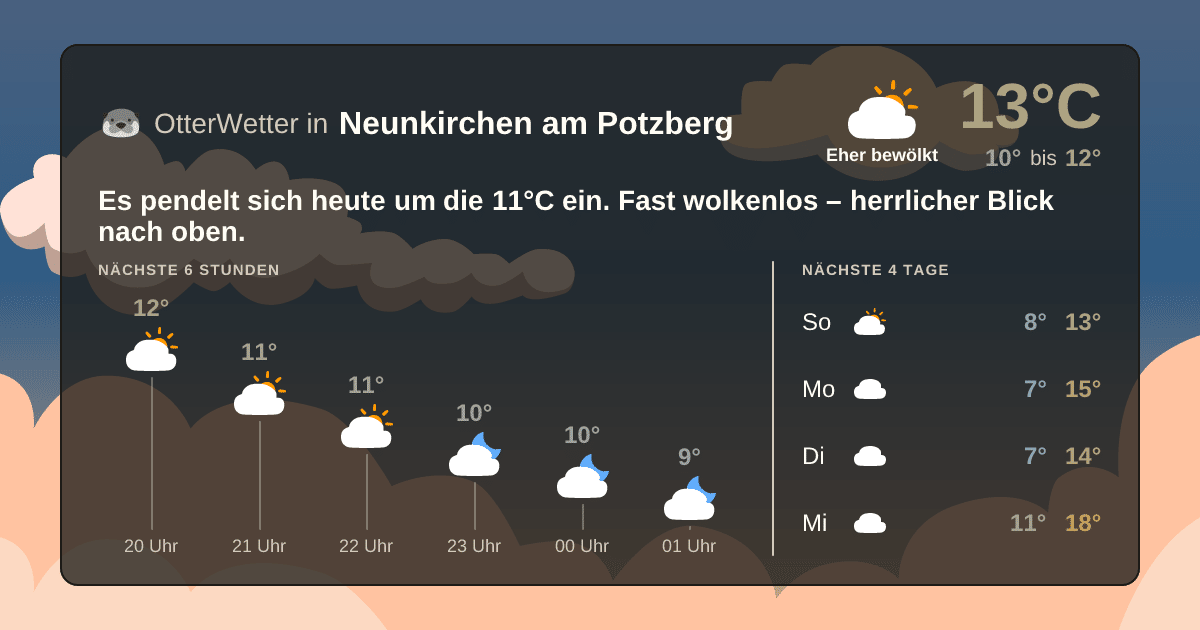 Widget-Vorschau für Neunkirchen am Potzberg Wetter-Widget-Vorschau mit Vorhersagedaten für Neunkirchen am Potzberg