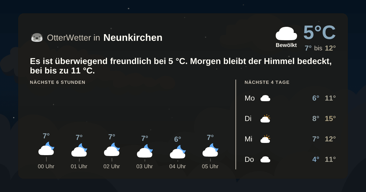 OtterWetter-Widget Neunkirchen