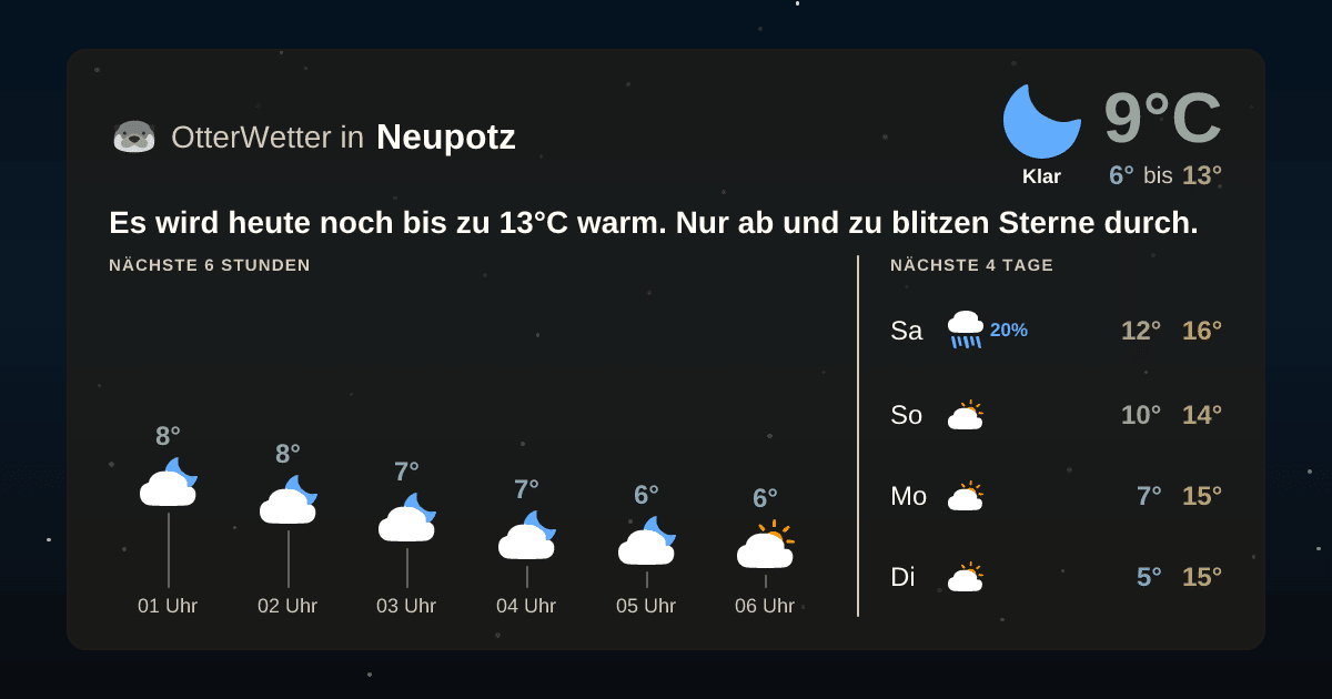 OtterWetter-Widget Neupotz