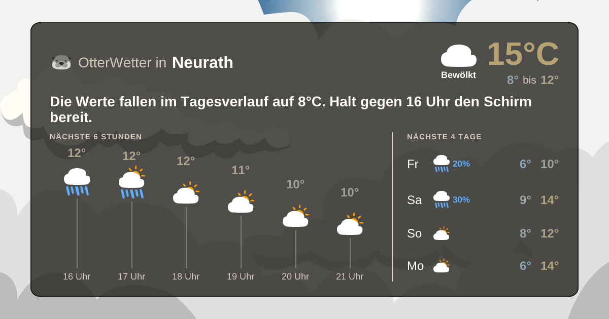 OtterWetter-Widget Neurath