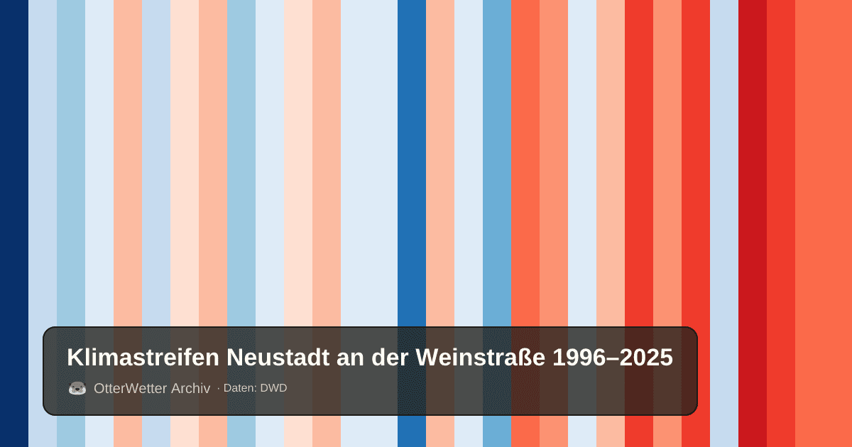 Klimastreifen Neustadt an der Weinstraße: Jahresmitteltemperaturen von blau (kühler) bis rot (wärmer)