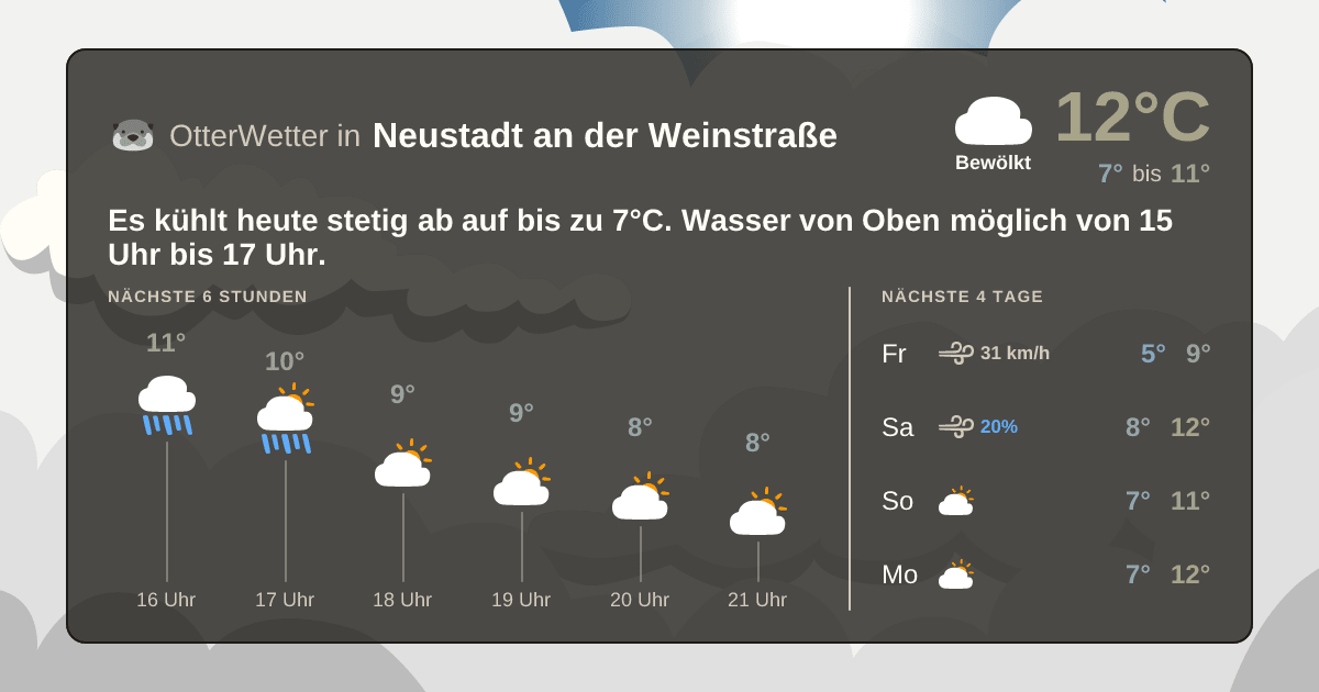 OtterWetter-Widget Neustadt an der Weinstraße