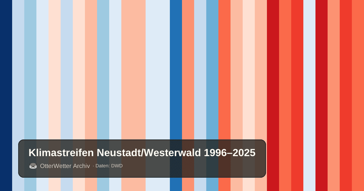 Klimastreifen Neustadt/Westerwald: Jahresmitteltemperaturen von blau (kühler) bis rot (wärmer)