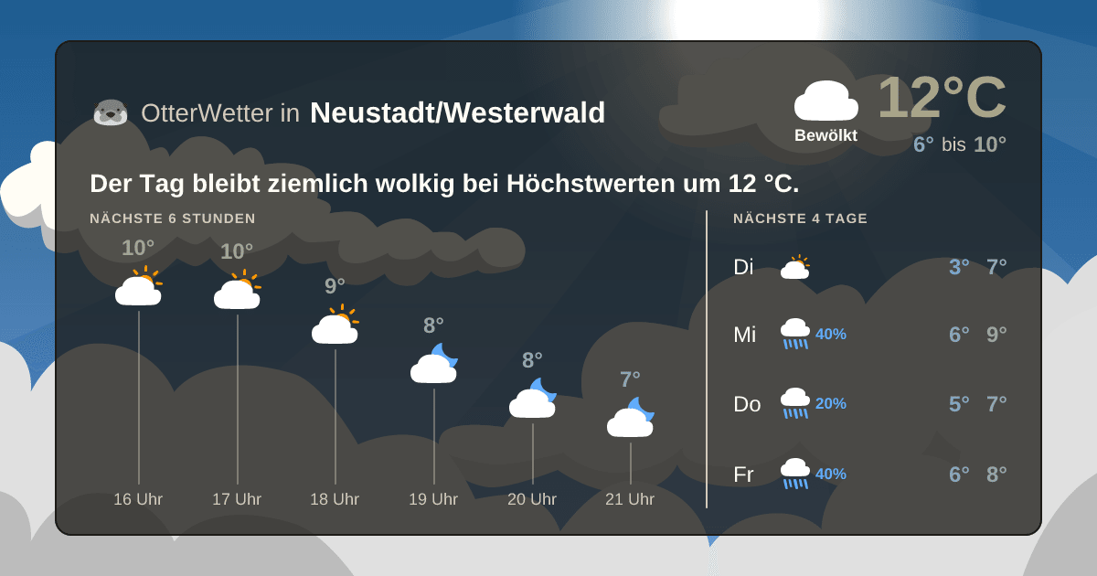 OtterWetter-Widget Neustadt/Westerwald